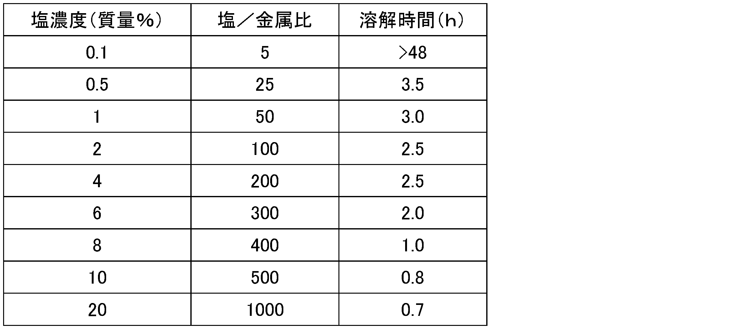 Figure JPOXMLDOC01-appb-T000011