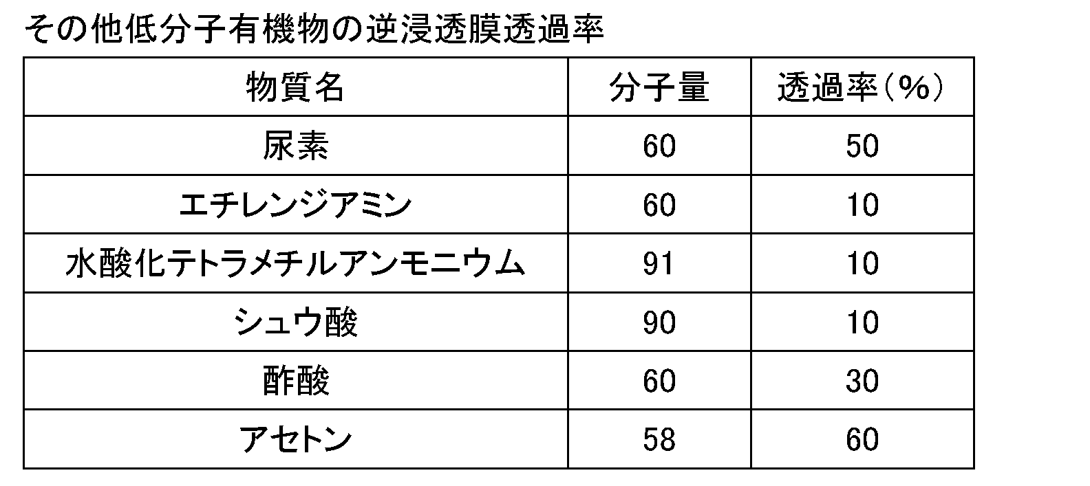 Figure JPOXMLDOC01-appb-T000002