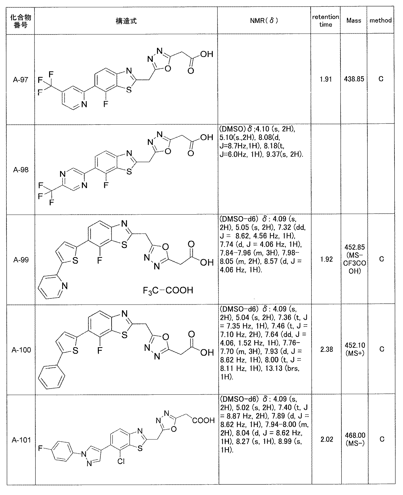 Figure JPOXMLDOC01-appb-T000032