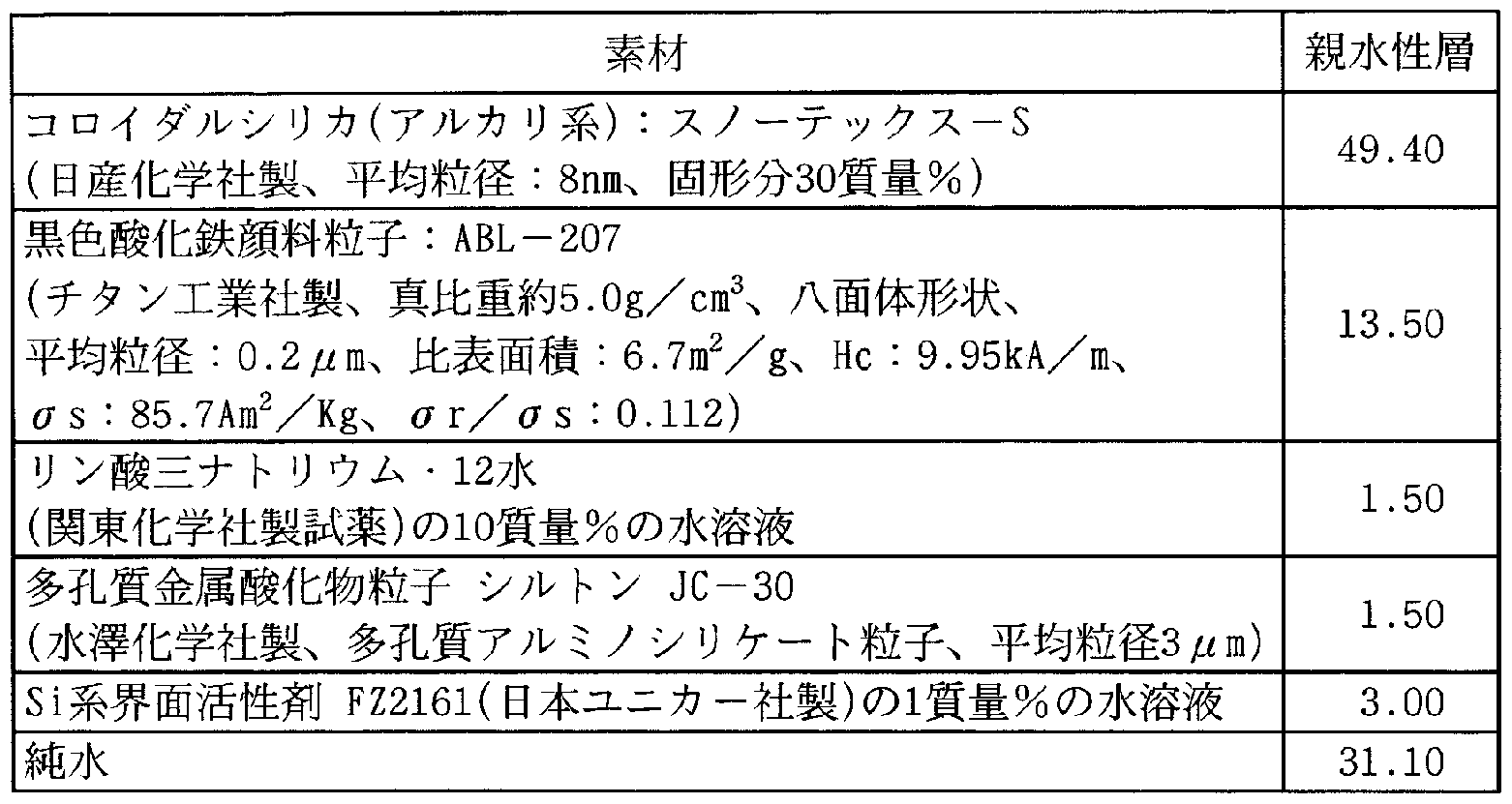 Figure imgf000030_0001