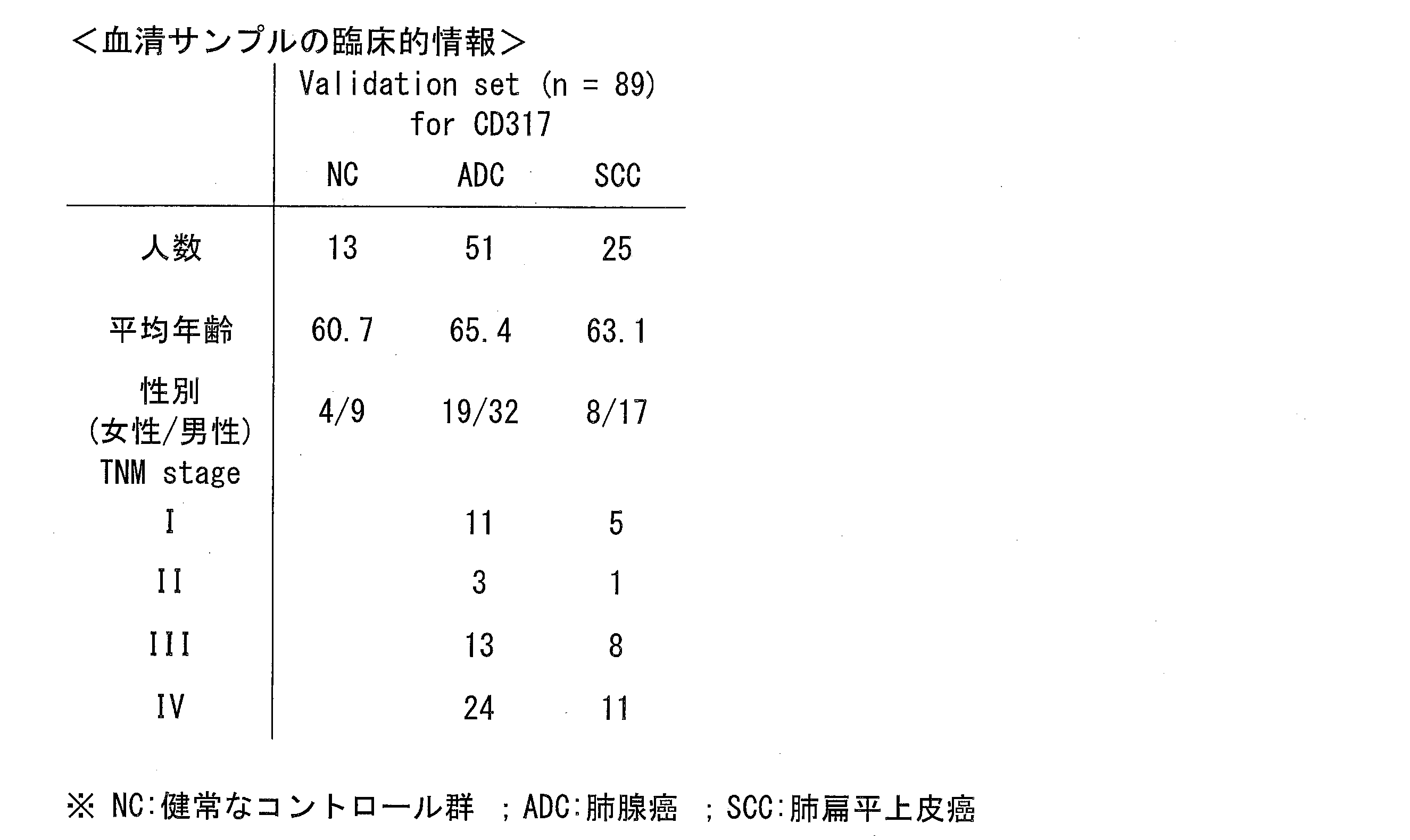 Figure JPOXMLDOC01-appb-T000003