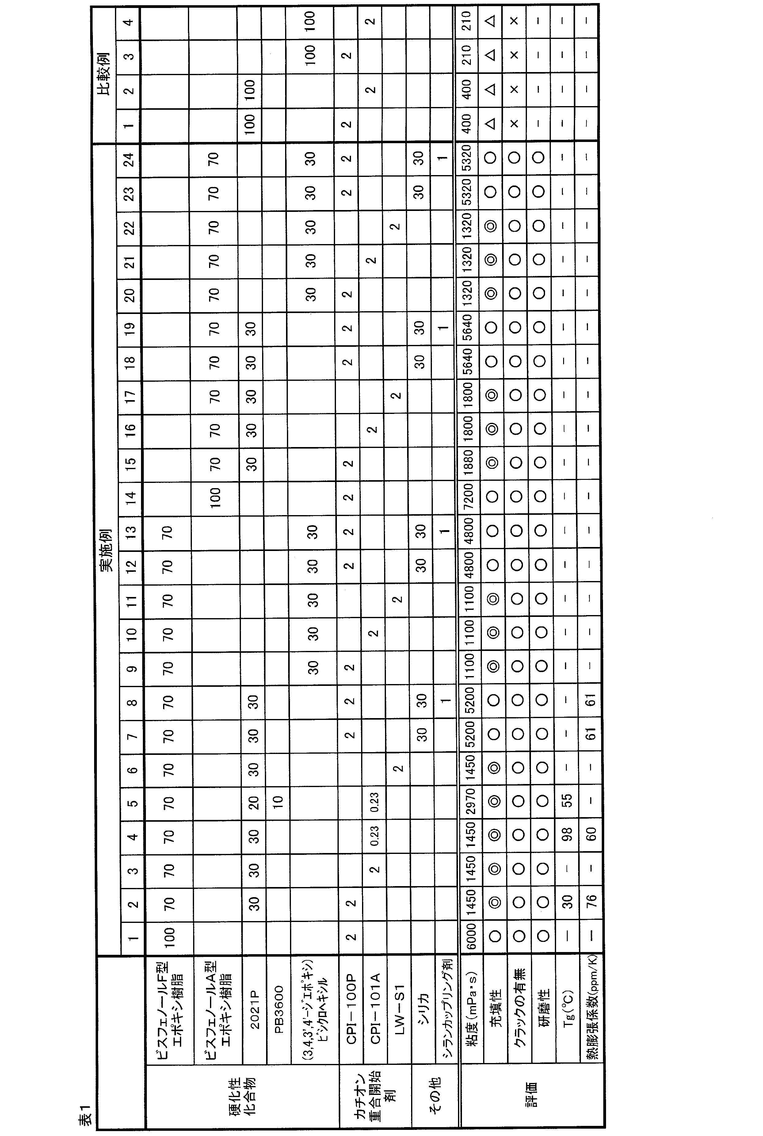Figure JPOXMLDOC01-appb-T000007
