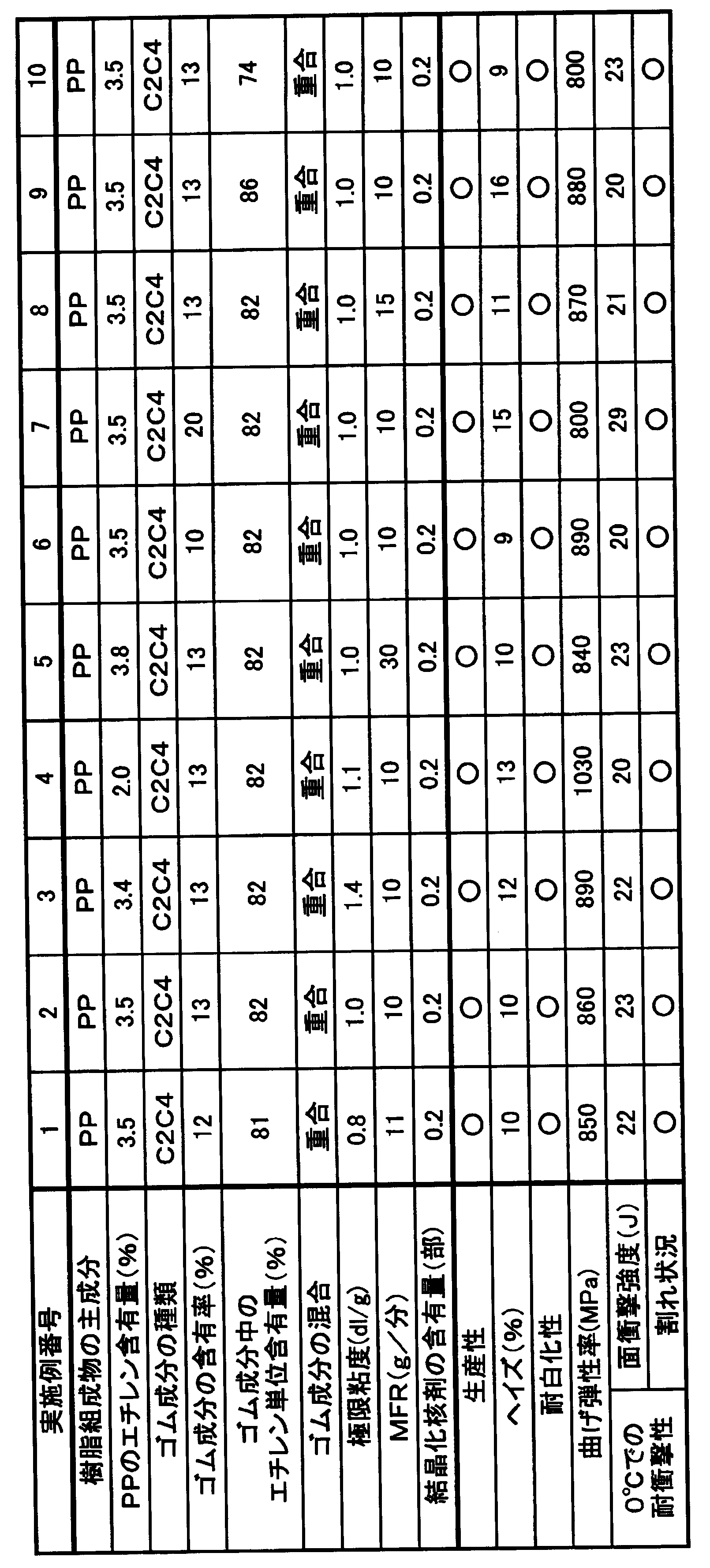 Figure JPOXMLDOC01-appb-T000001