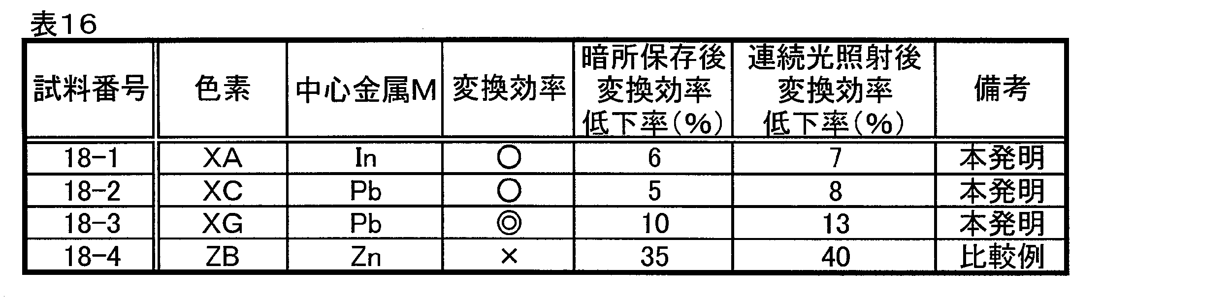 Figure JPOXMLDOC01-appb-T000060