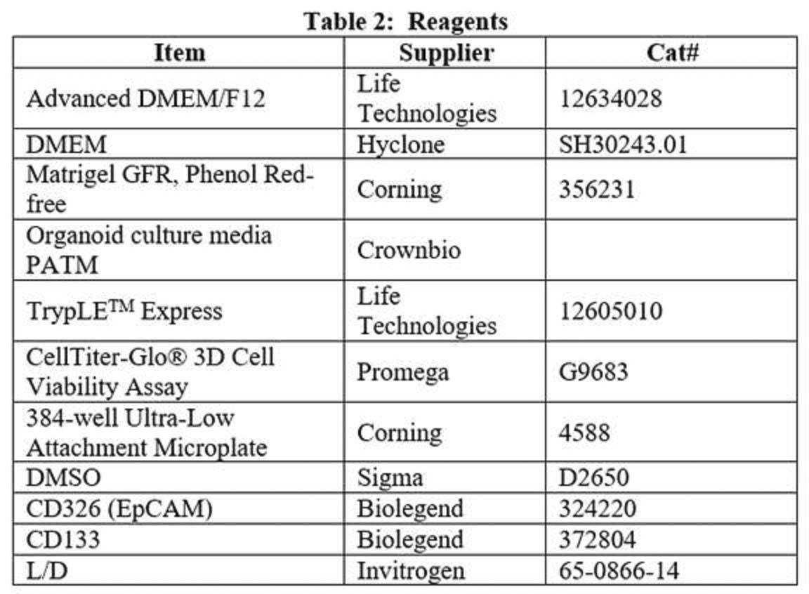 Figure JPOXMLDOC01-appb-T000012