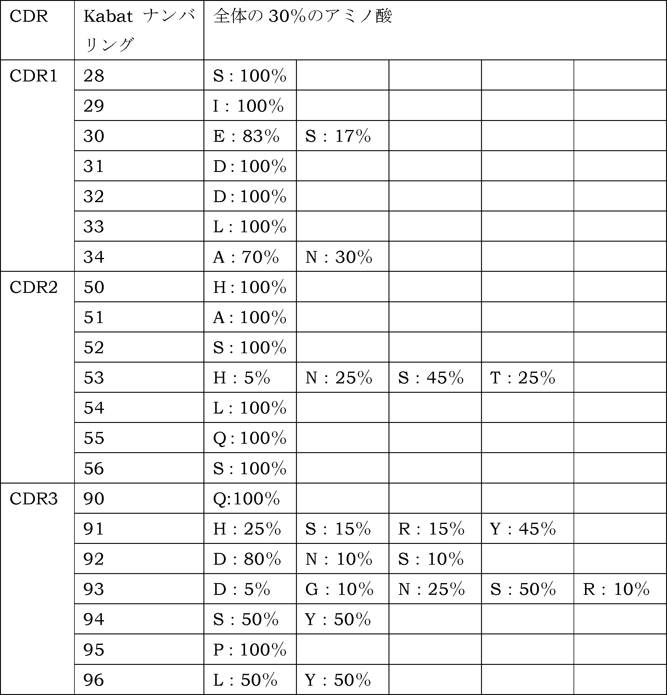 Figure JPOXMLDOC01-appb-T000002