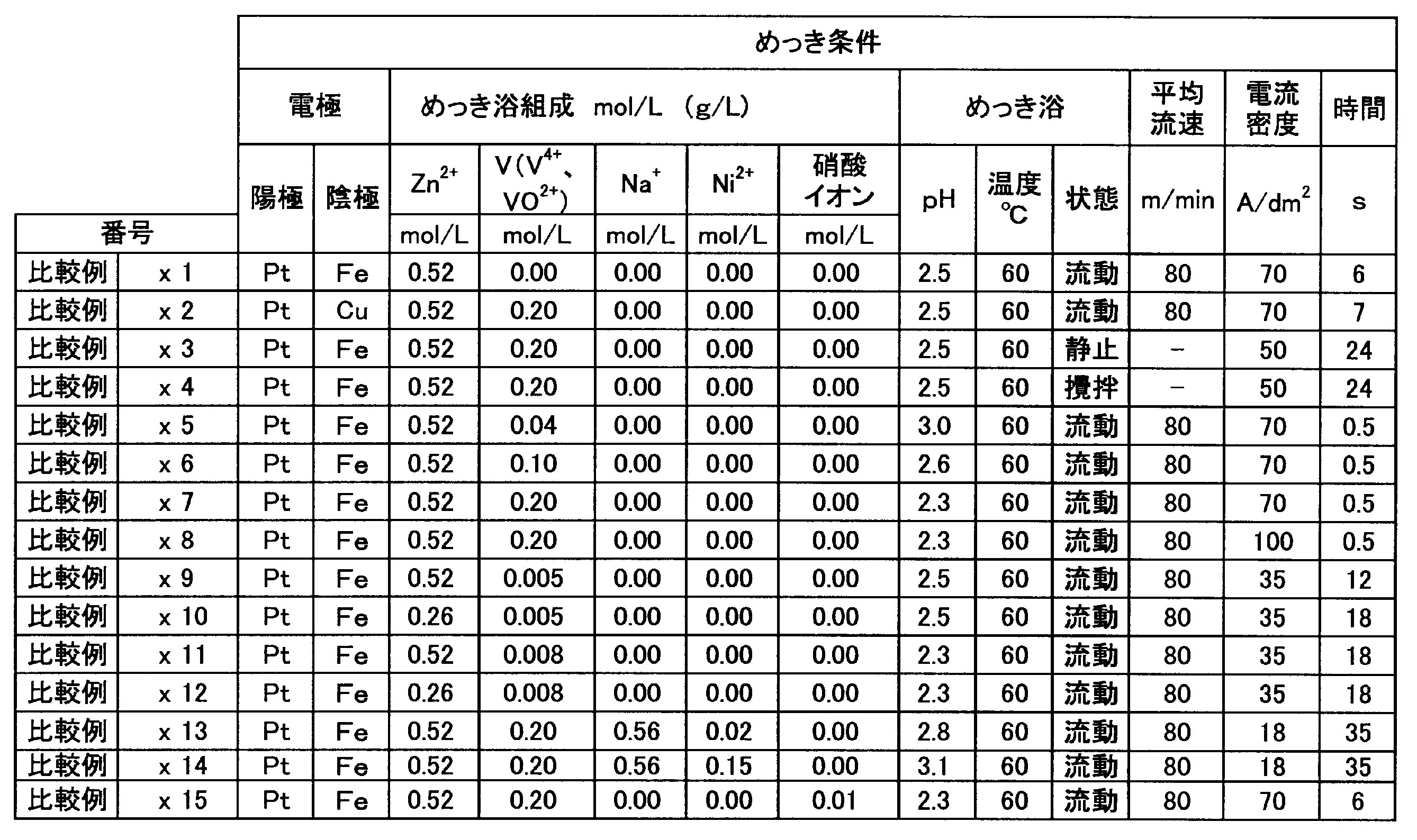 Figure JPOXMLDOC01-appb-T000004