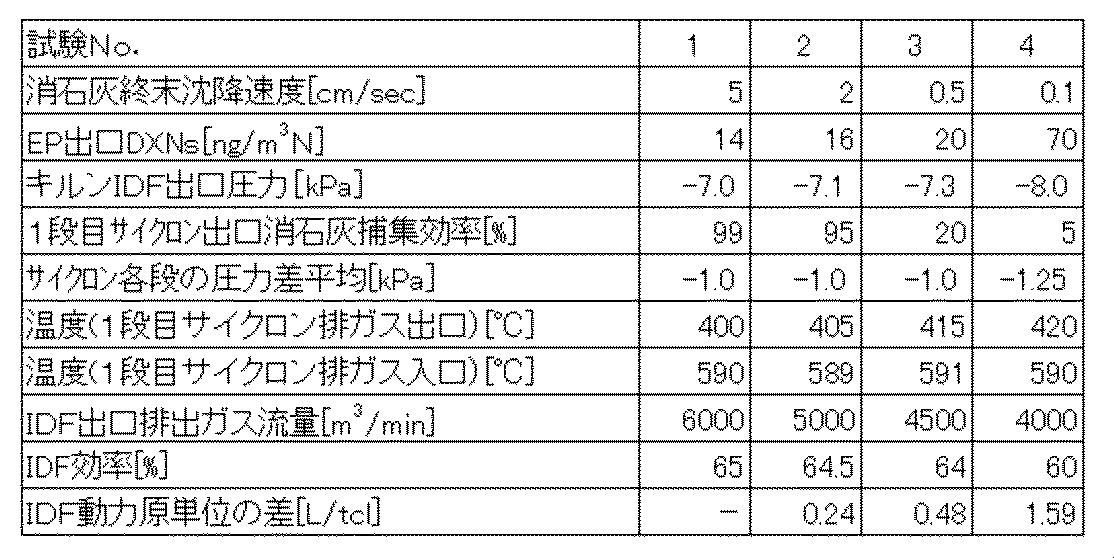 Figure JPOXMLDOC01-appb-T000005