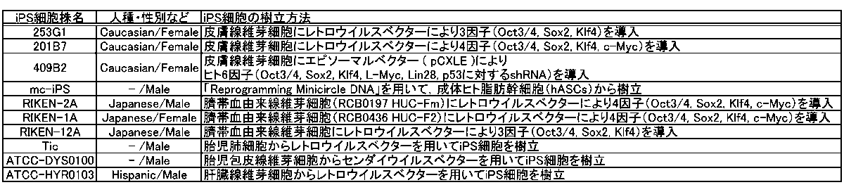 Figure JPOXMLDOC01-appb-T000005