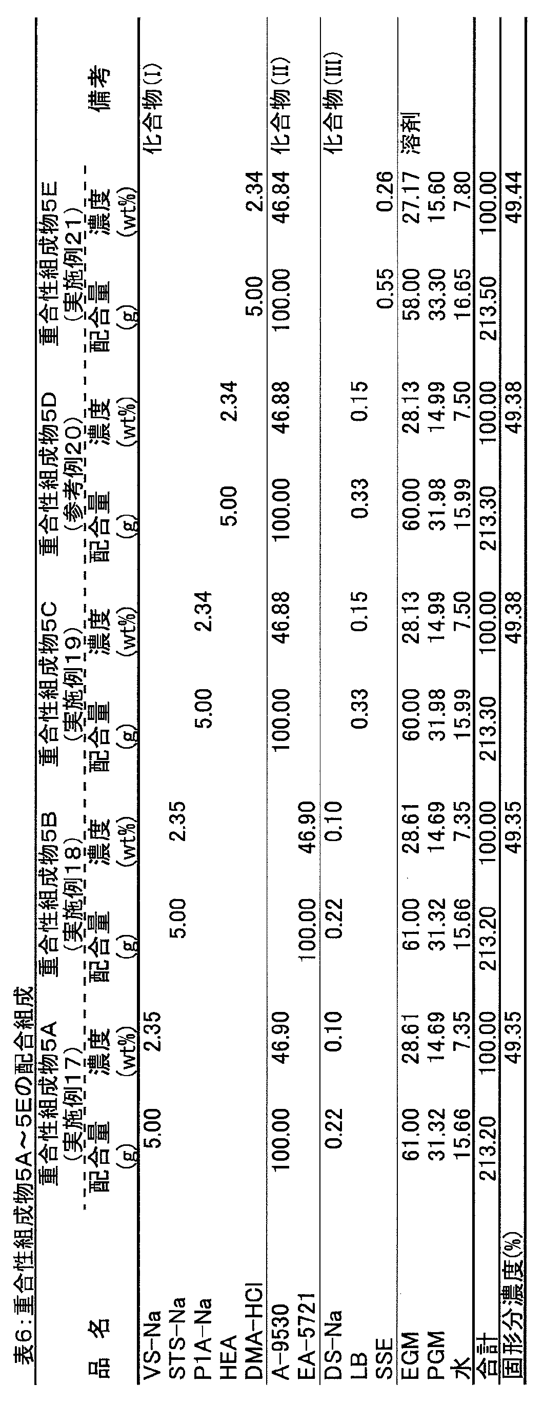 Figure JPOXMLDOC01-appb-T000056