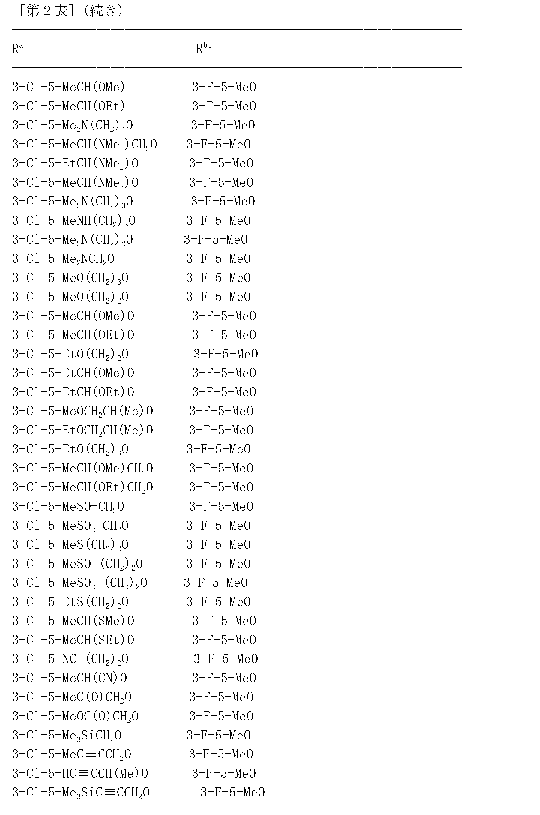 Figure JPOXMLDOC01-appb-T000189