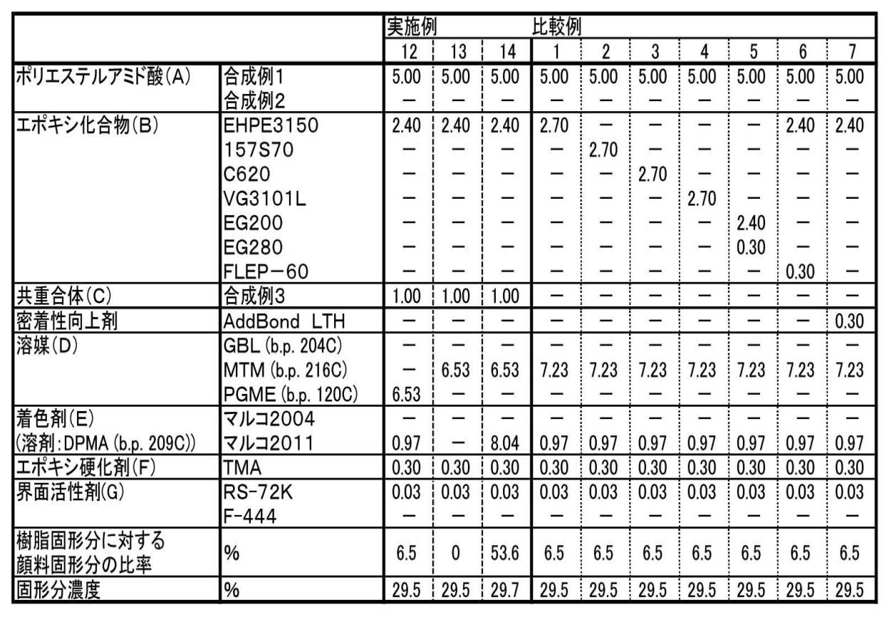 Figure JPOXMLDOC01-appb-T000010