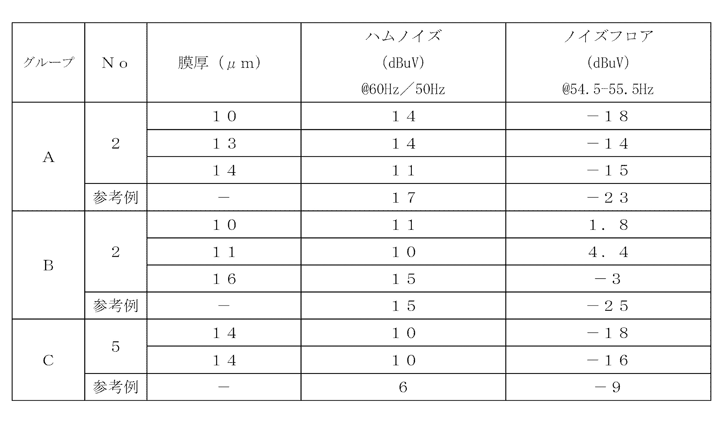 Figure JPOXMLDOC01-appb-T000003
