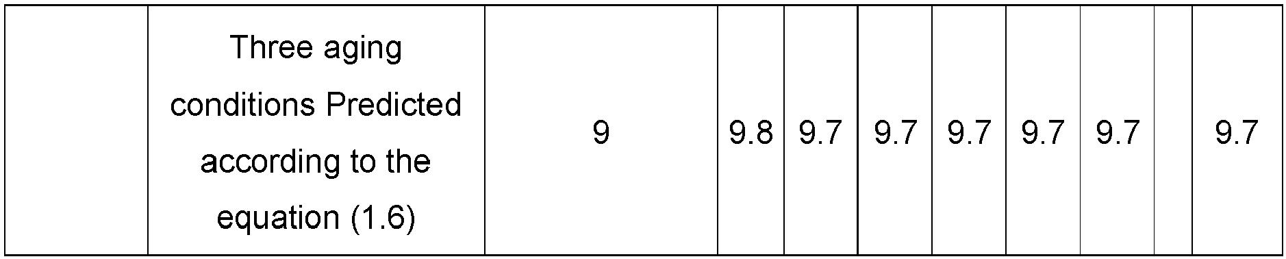 Figure imgb0140