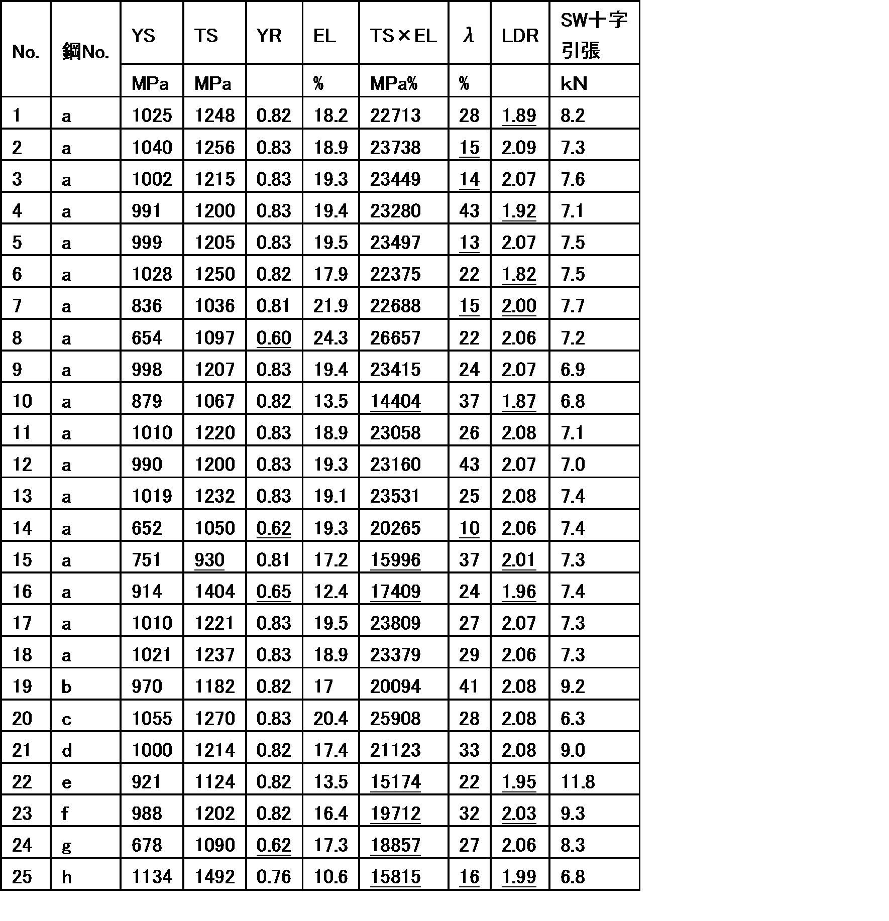 Figure JPOXMLDOC01-appb-T000006