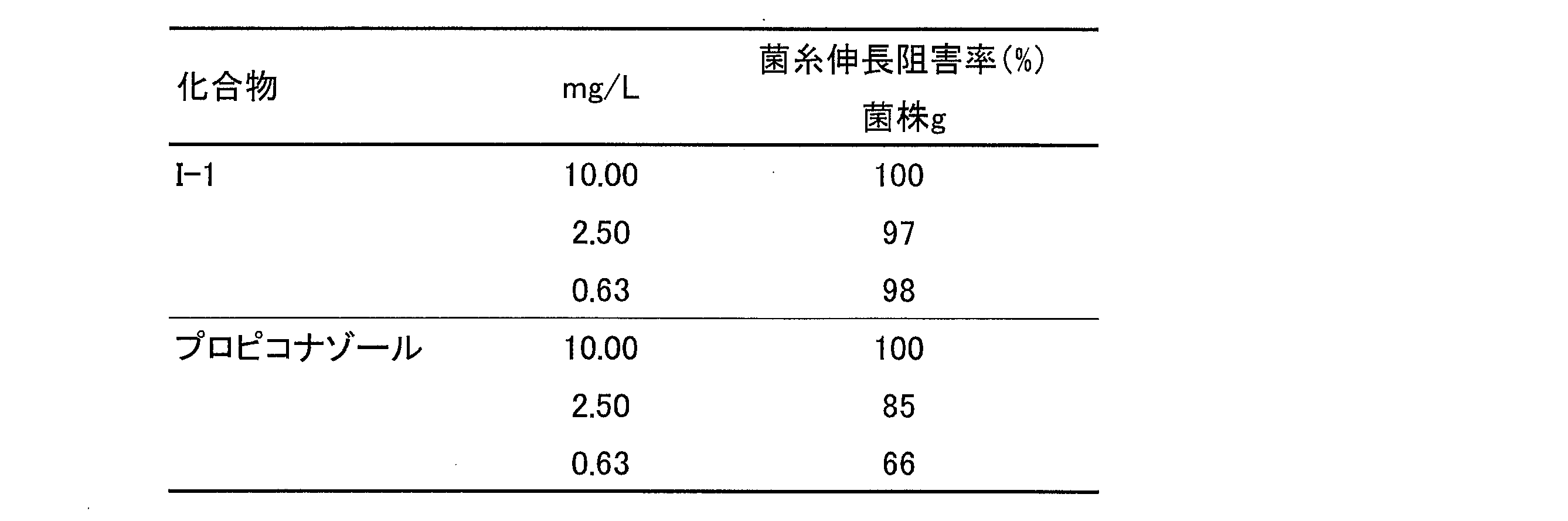 Figure JPOXMLDOC01-appb-T000057