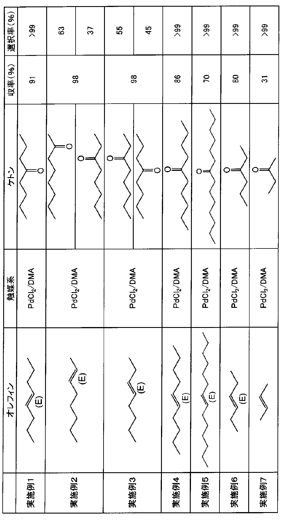Figure JPOXMLDOC01-appb-T000009