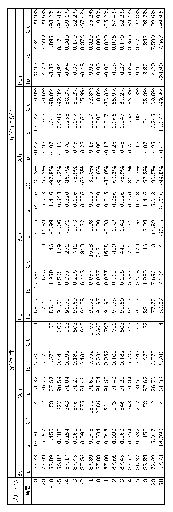 Figure JPOXMLDOC01-appb-T000003