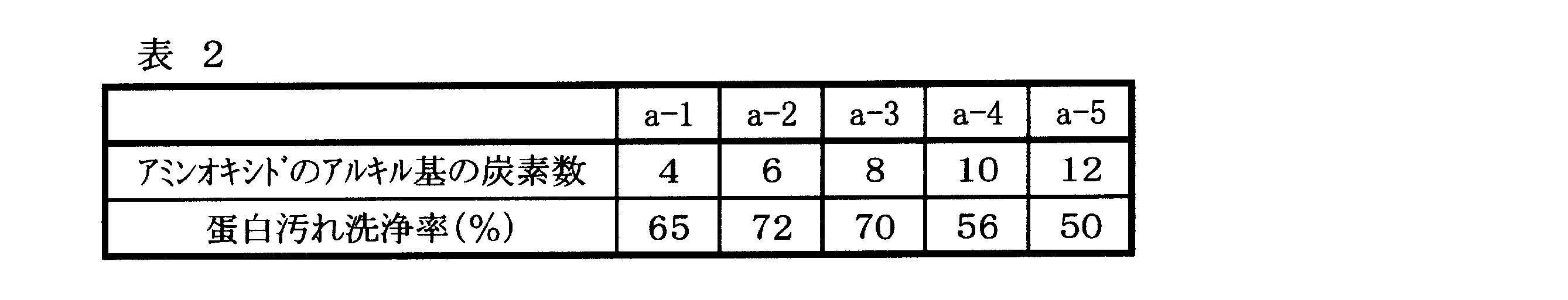 Figure JPOXMLDOC01-appb-T000005