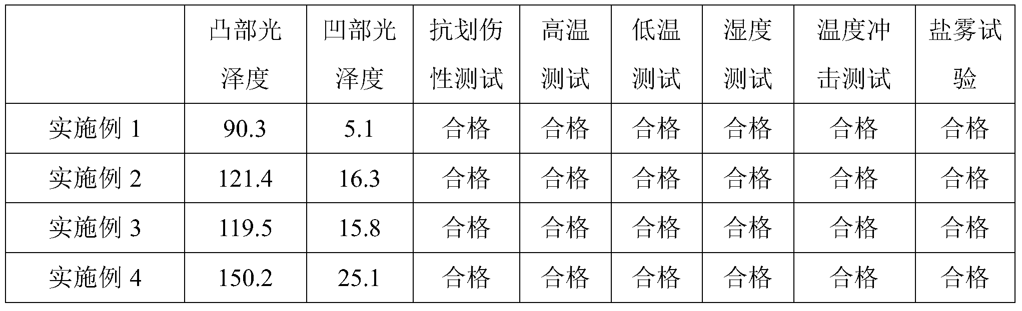 Figure PCTCN2016111569-appb-000001