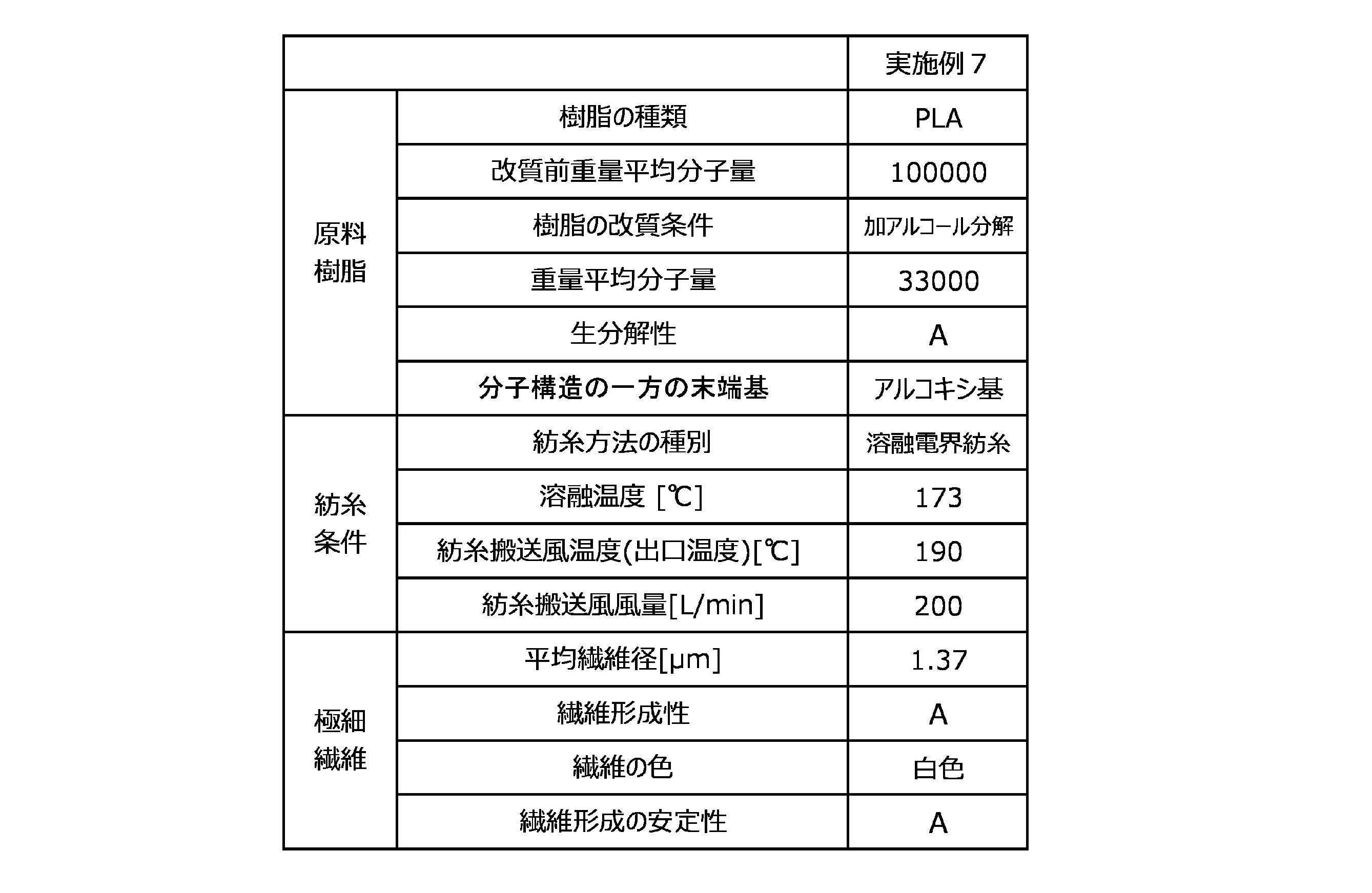 Figure JPOXMLDOC01-appb-T000002