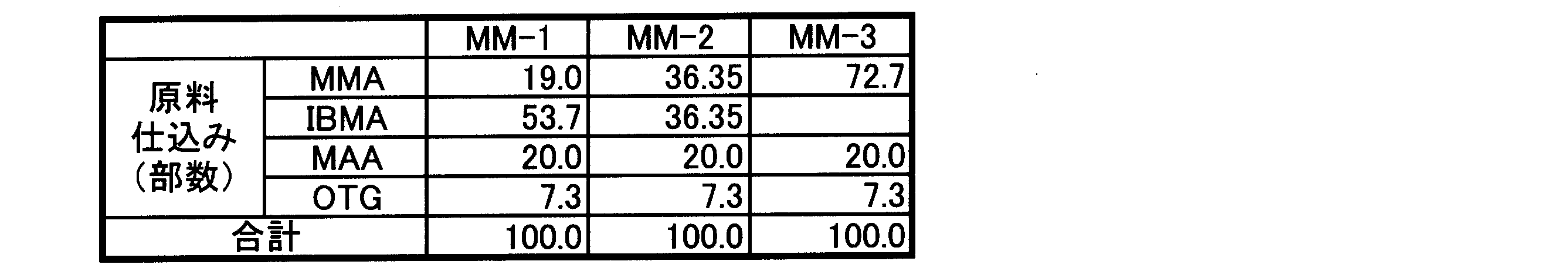 Figure JPOXMLDOC01-appb-T000004