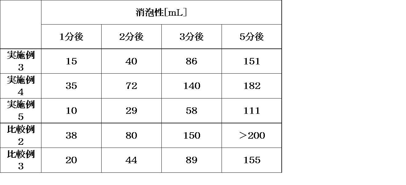 Figure JPOXMLDOC01-appb-T000002
