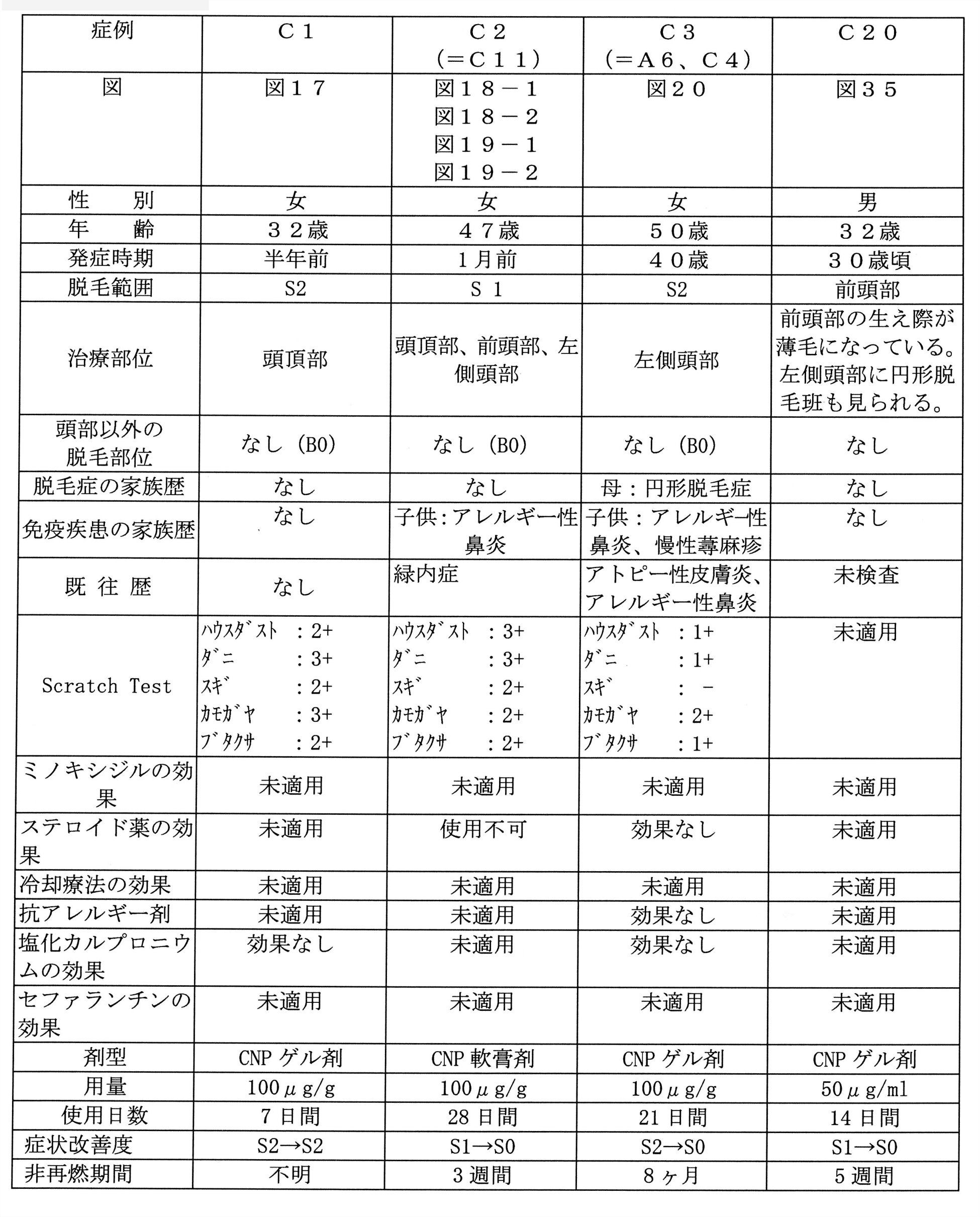 Figure JPOXMLDOC01-appb-T000005