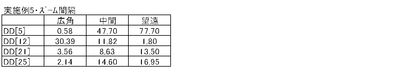Figure JPOXMLDOC01-appb-T000019