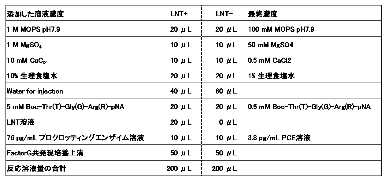 Figure JPOXMLDOC01-appb-T000015
