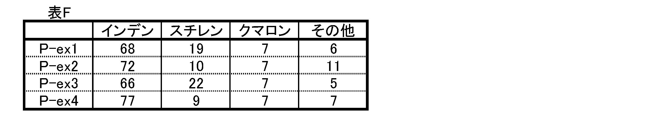 Figure JPOXMLDOC01-appb-T000026