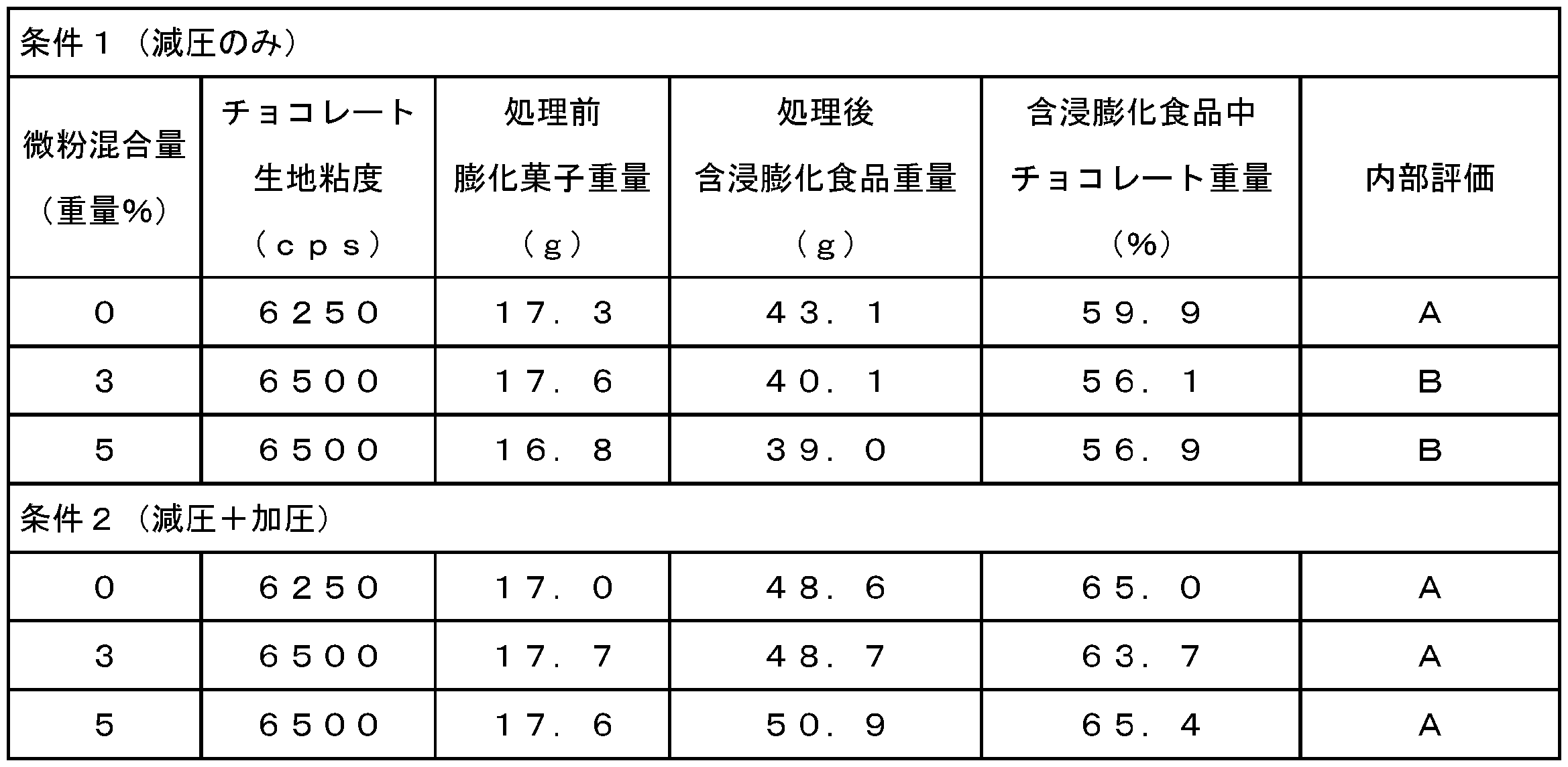 Figure JPOXMLDOC01-appb-T000005