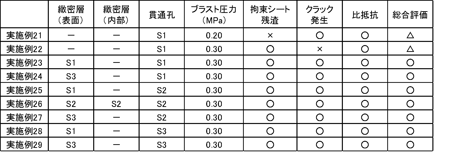 Figure JPOXMLDOC01-appb-T000004