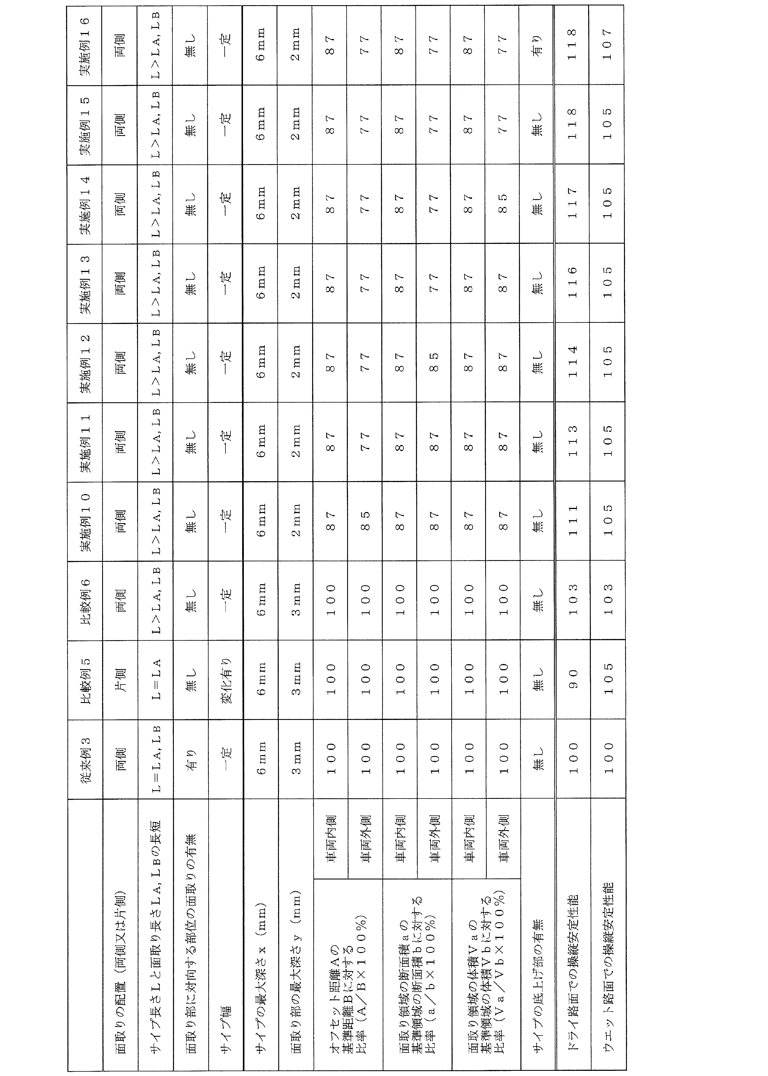 Figure JPOXMLDOC01-appb-T000003