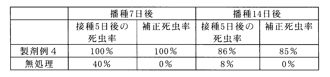 Figure JPOXMLDOC01-appb-T000002