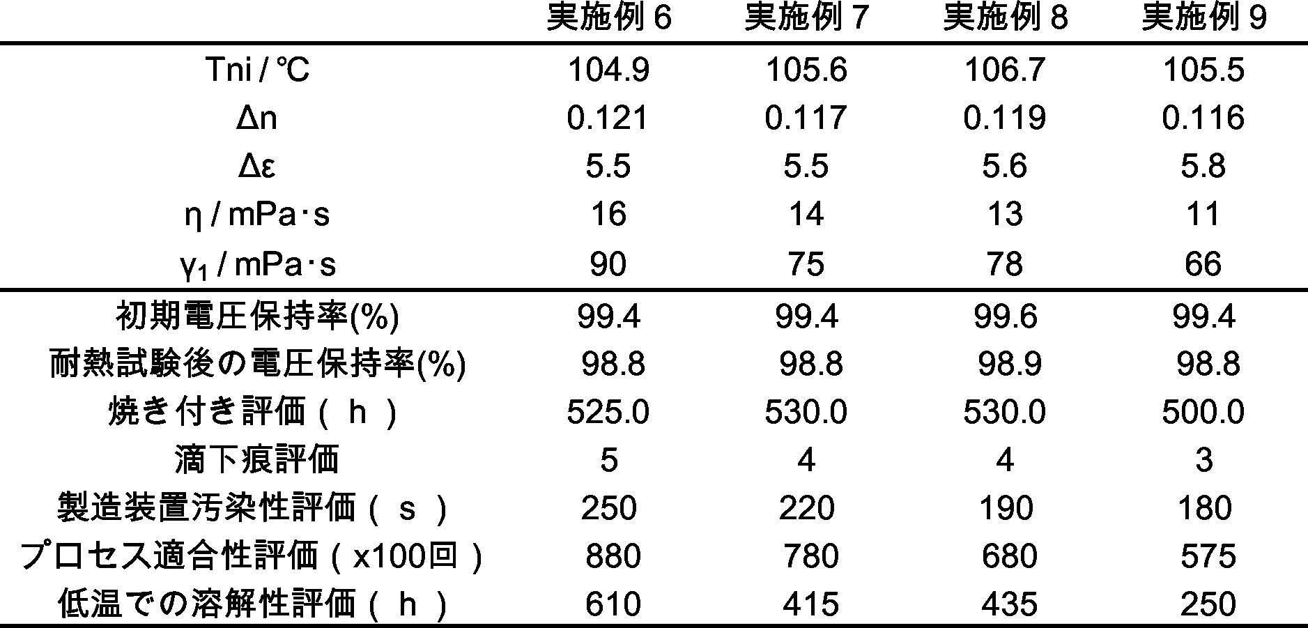 Figure JPOXMLDOC01-appb-T000489