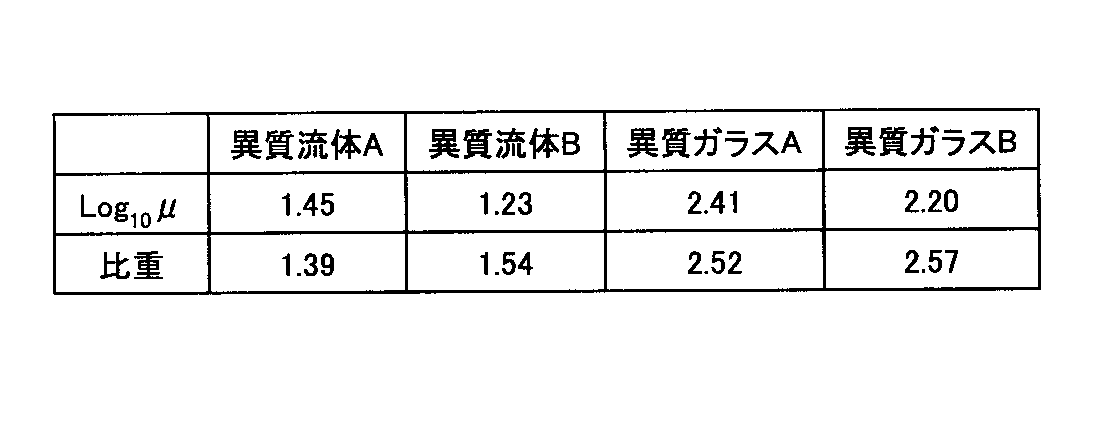 Figure JPOXMLDOC01-appb-T000003