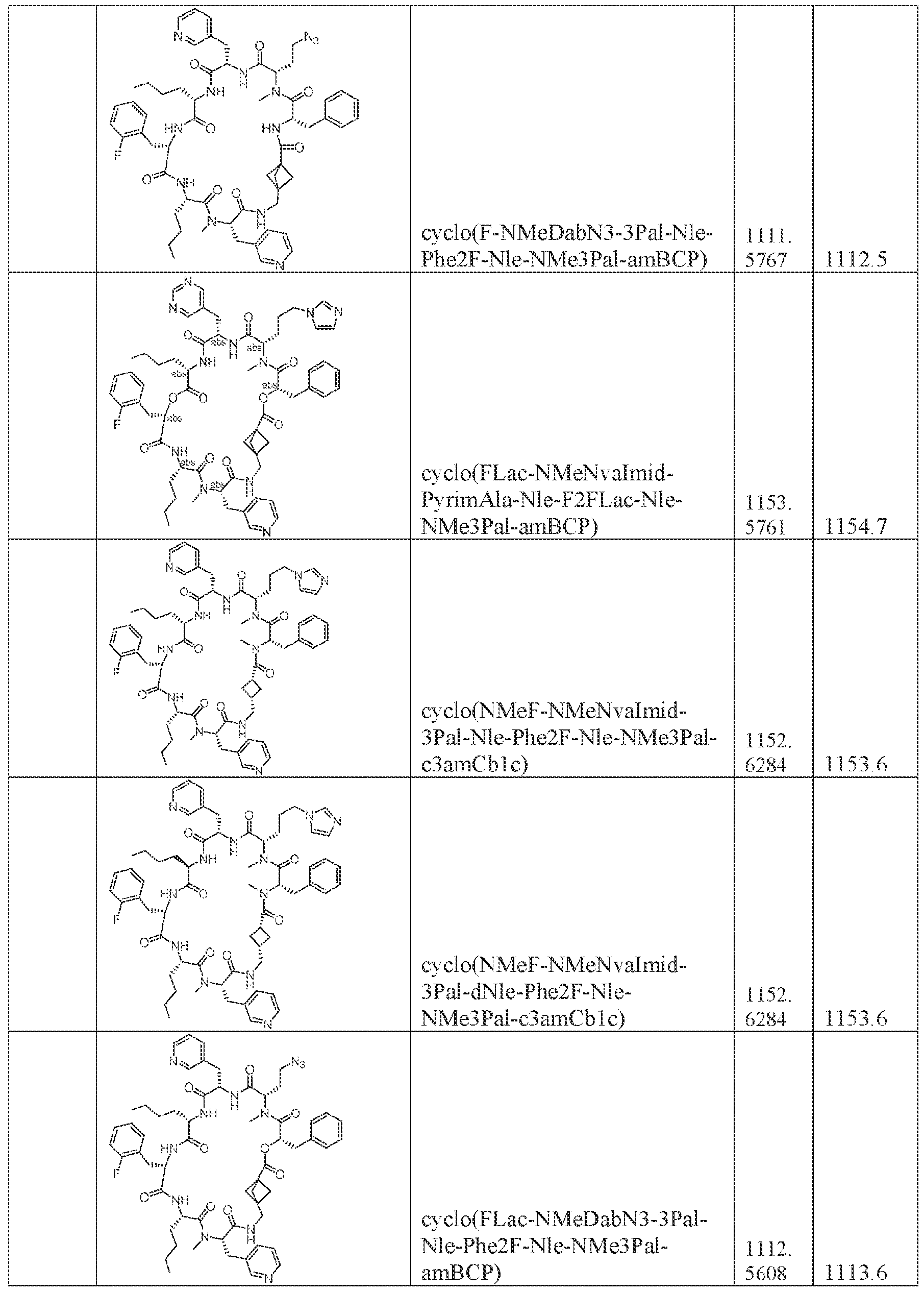 Figure imgf000255_0001