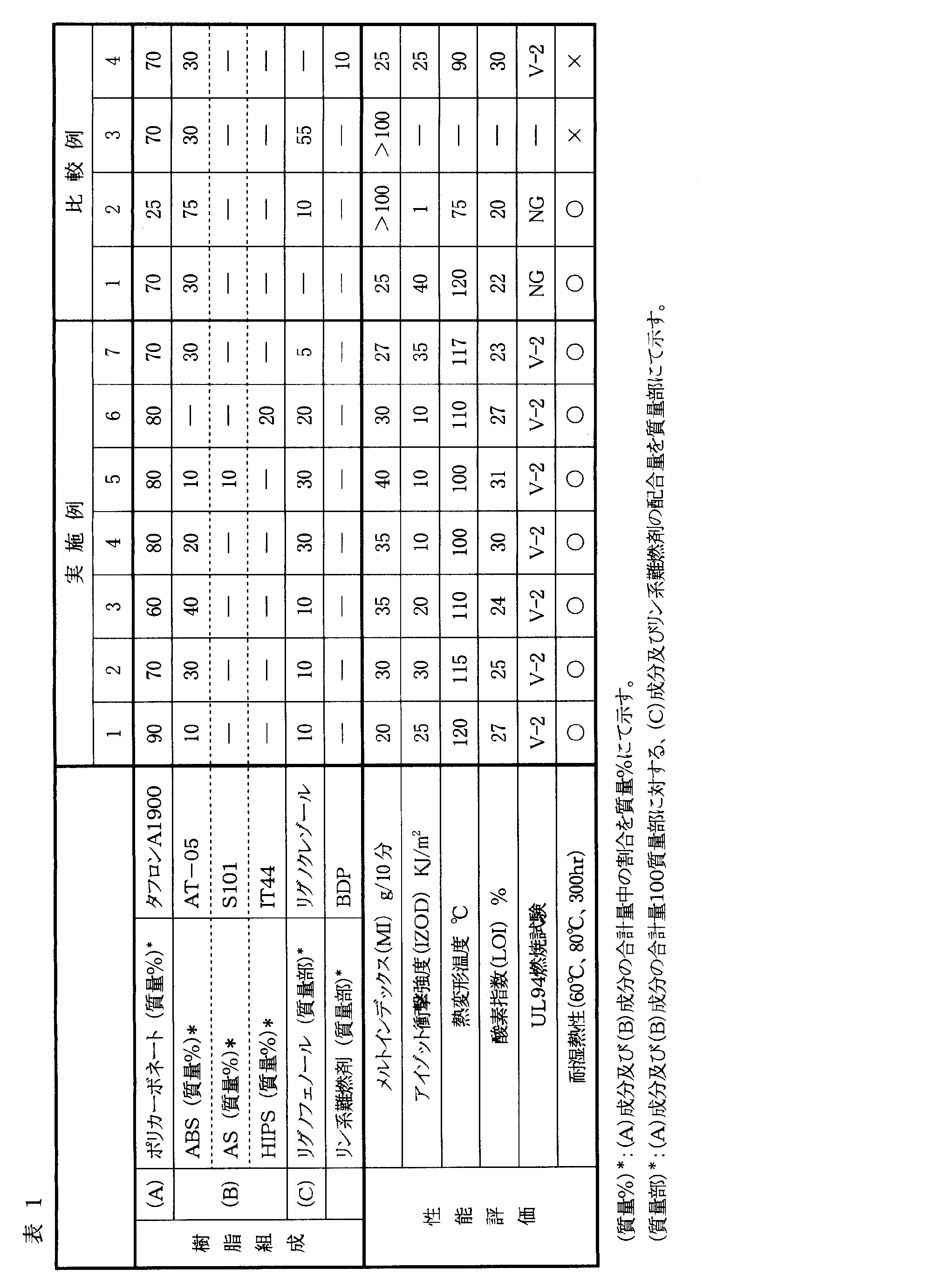 Figure JPOXMLDOC01-appb-T000006