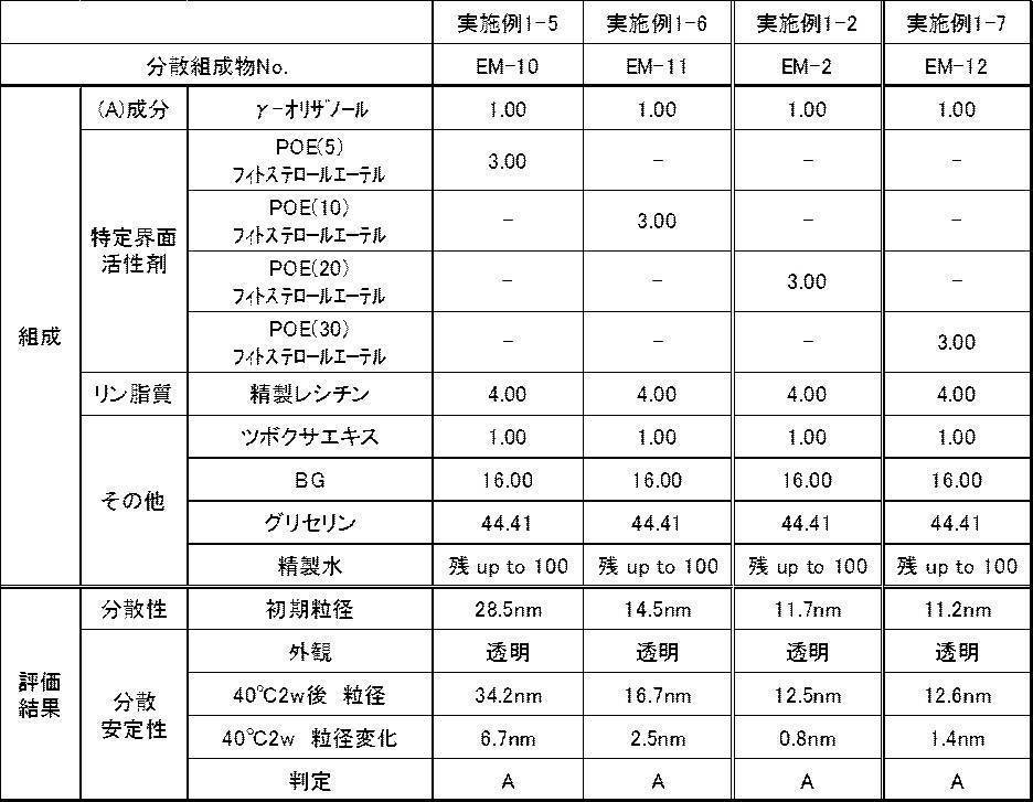Figure JPOXMLDOC01-appb-T000021
