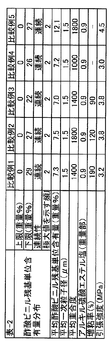 Figure JPOXMLDOC01-appb-T000002