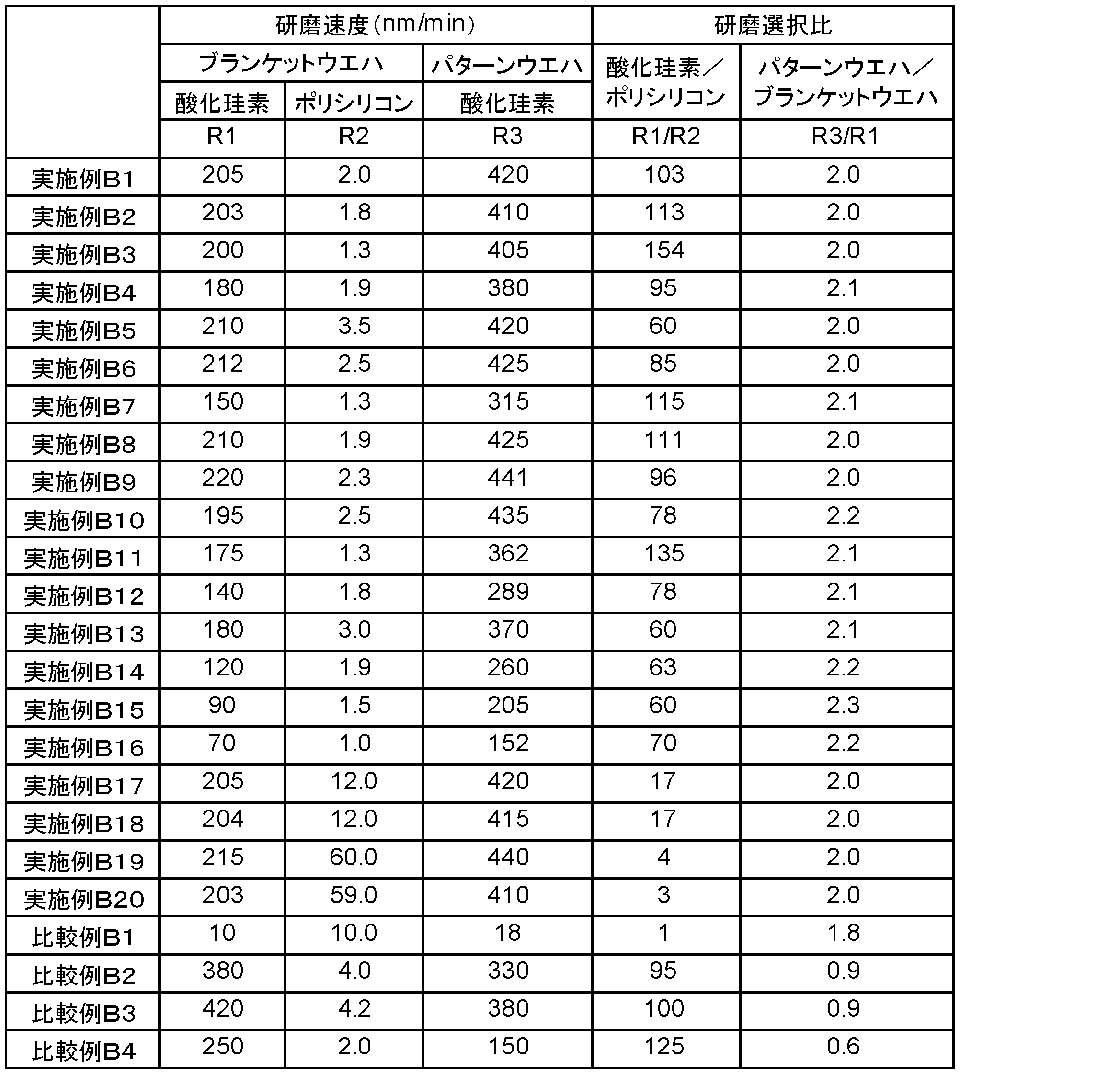 Figure JPOXMLDOC01-appb-T000011