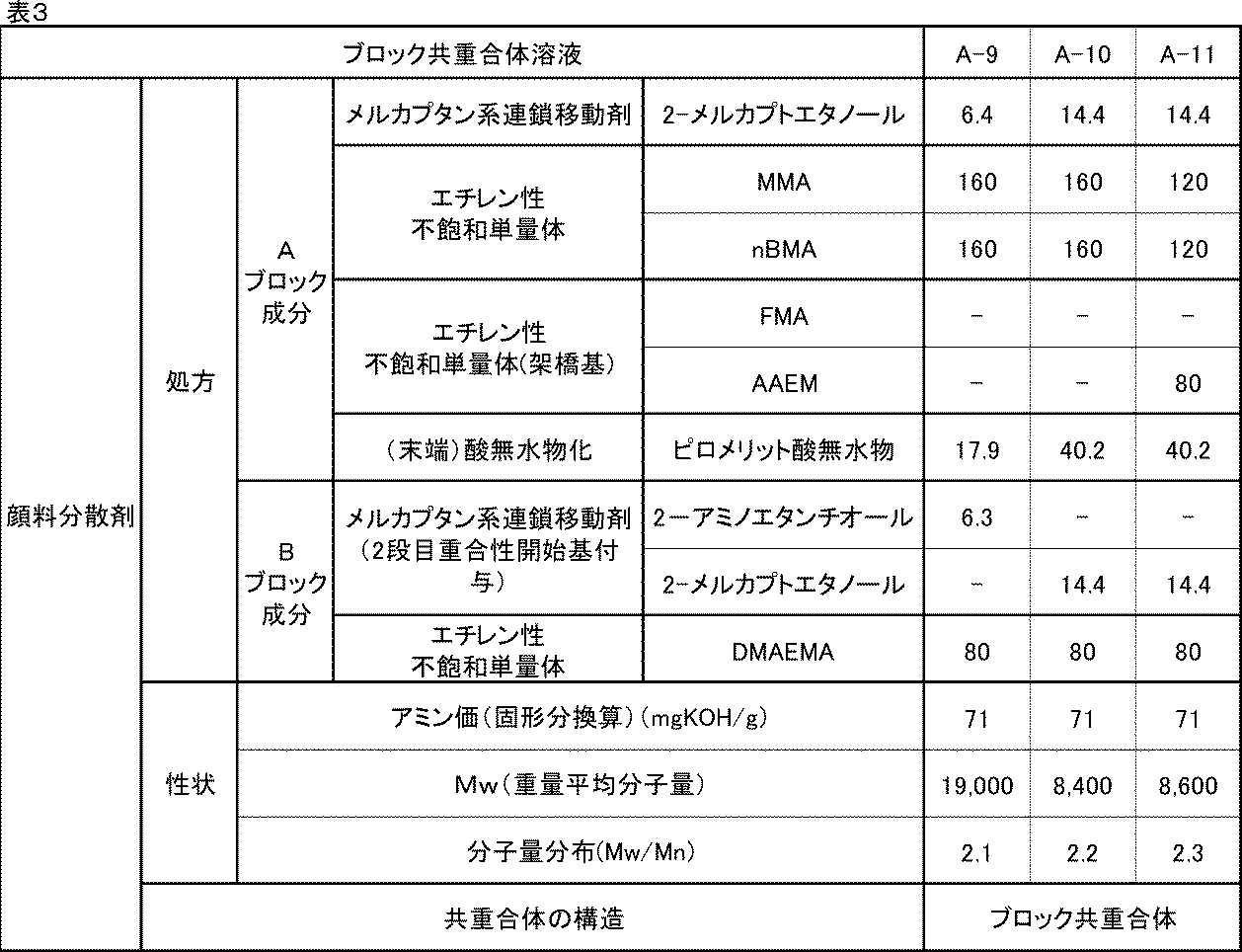 Figure JPOXMLDOC01-appb-T000098