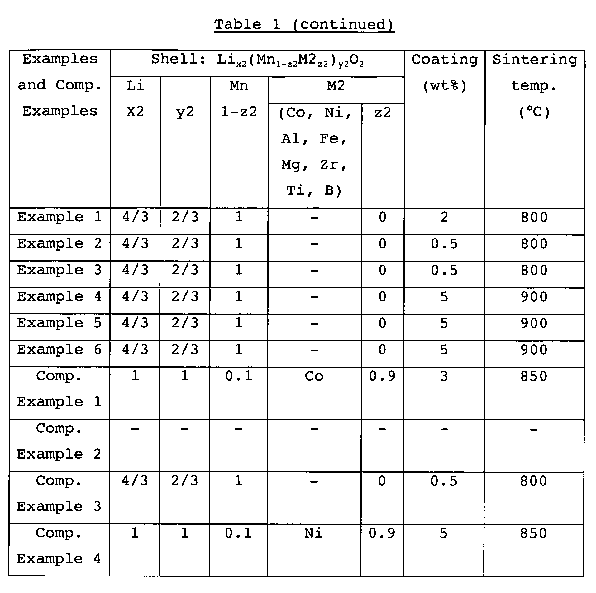 Figure imgb0002