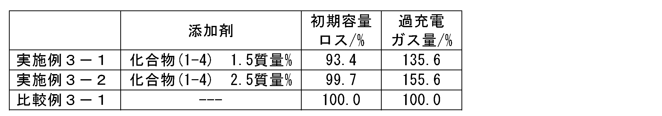 Figure JPOXMLDOC01-appb-T000067