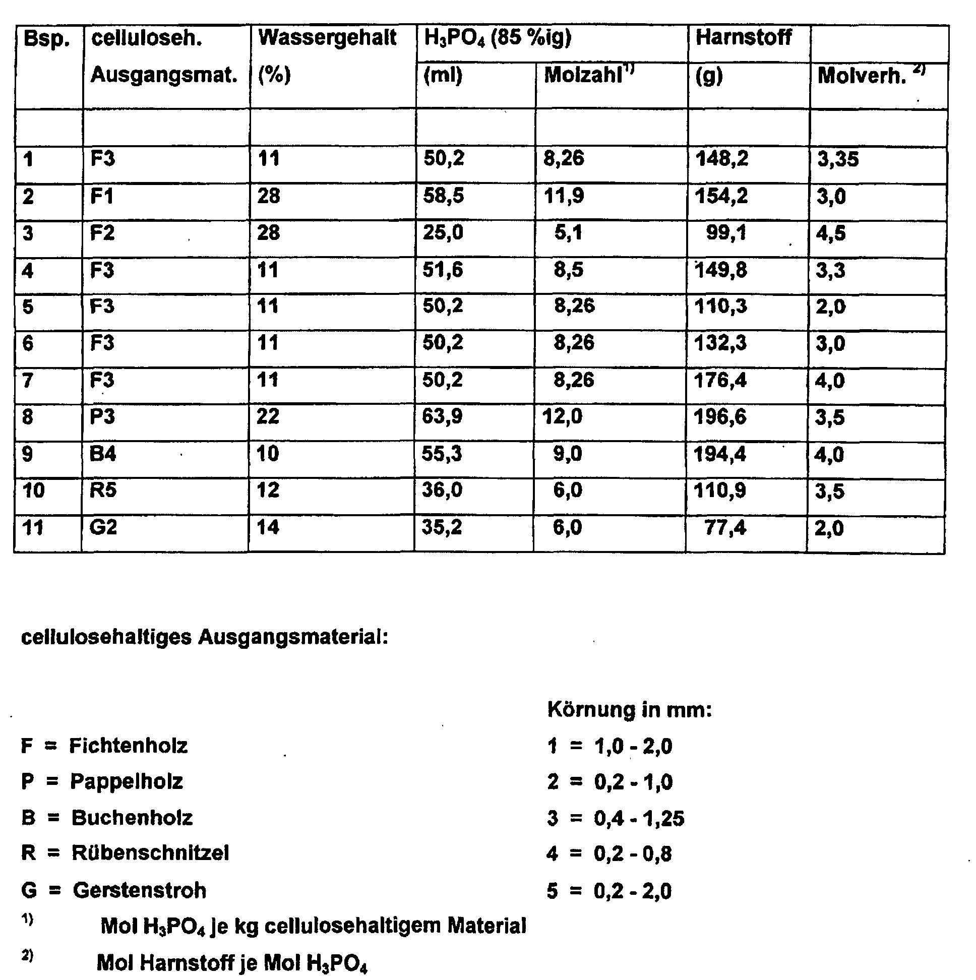 Figure 00080001