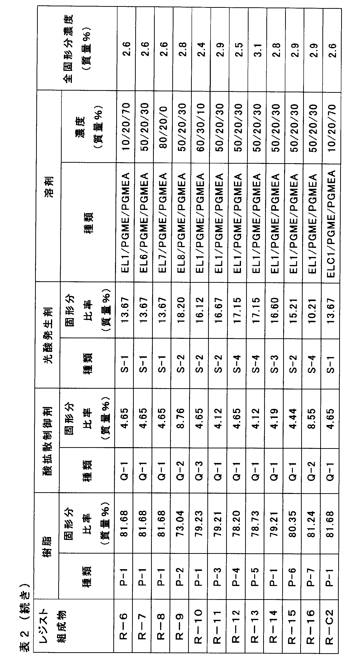 Figure JPOXMLDOC01-appb-T000070