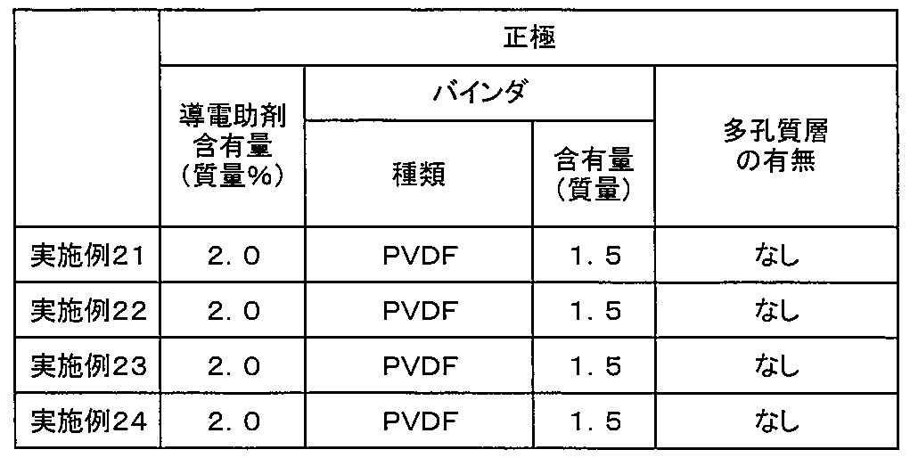 Figure JPOXMLDOC01-appb-T000023