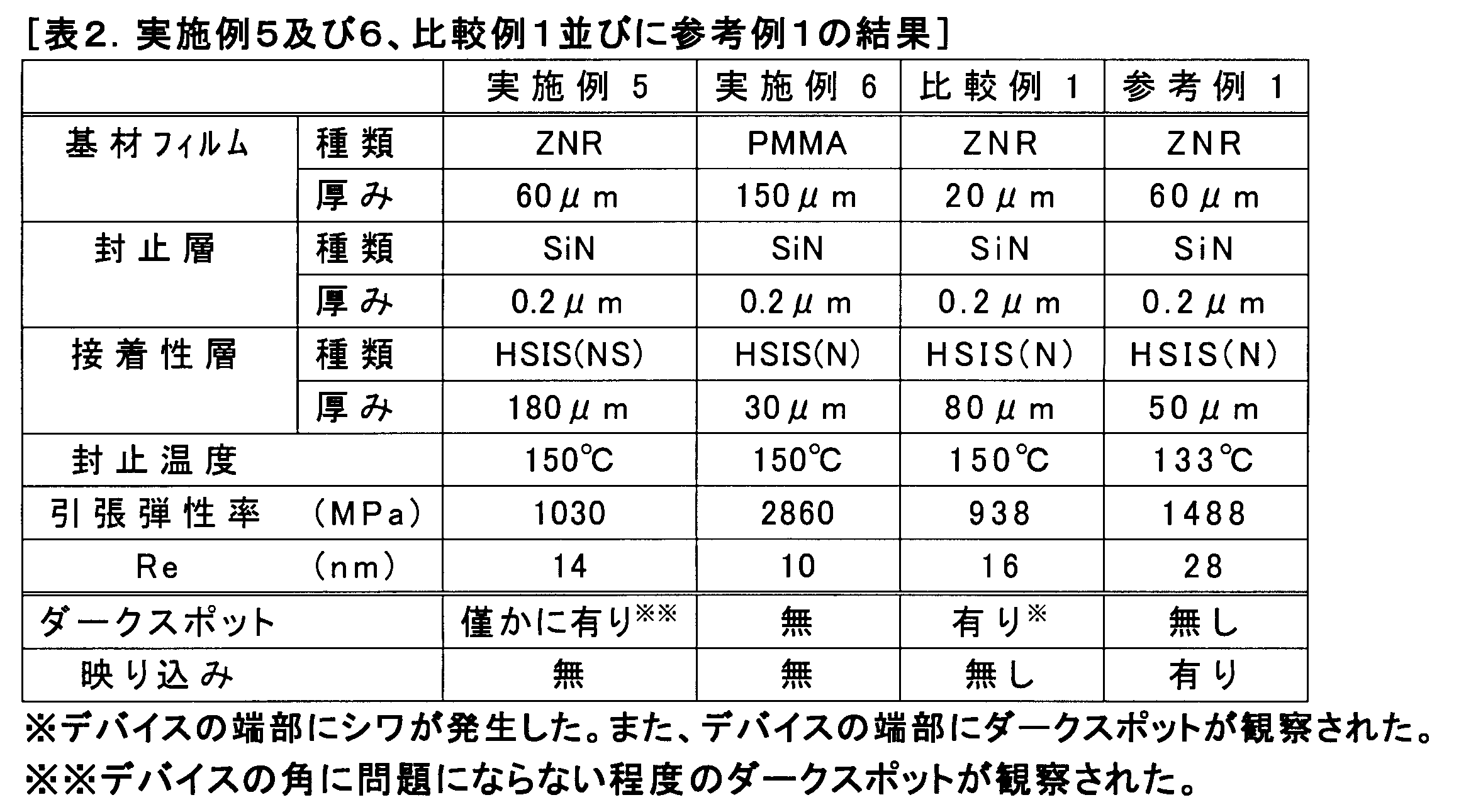 Figure JPOXMLDOC01-appb-T000002