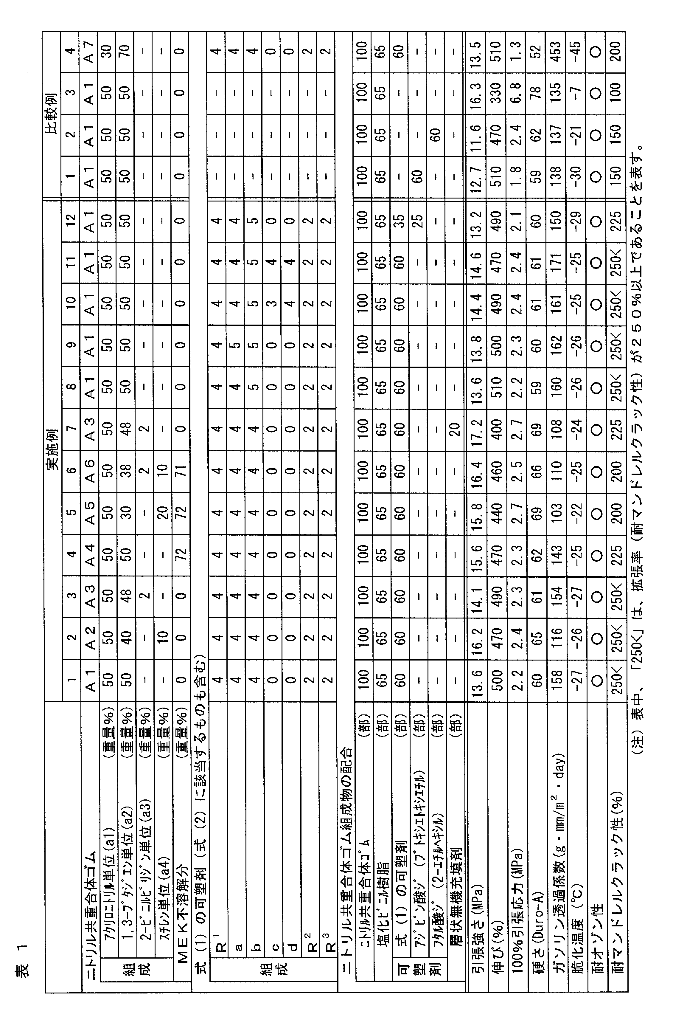 Figure JPOXMLDOC01-appb-T000008
